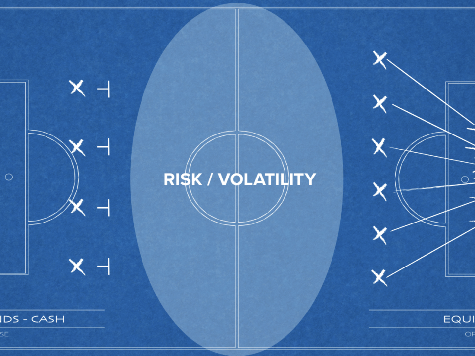 Volatility Gap Soccer