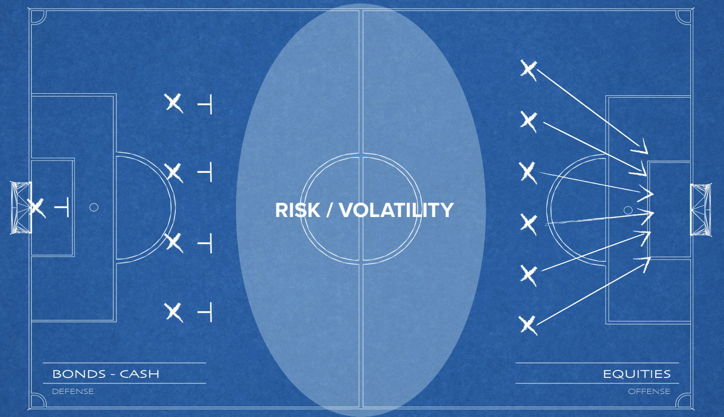 Volatility Gap Soccer