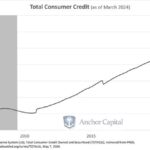 total consumer credit