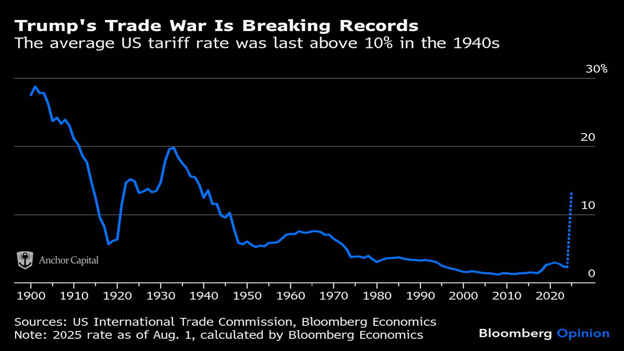 US Trade Policy Shift Risks Stagflation and Global Isolation