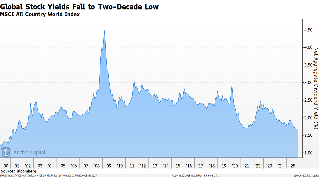 Fed Rate Cuts End Easy Yield Era for Income Investors