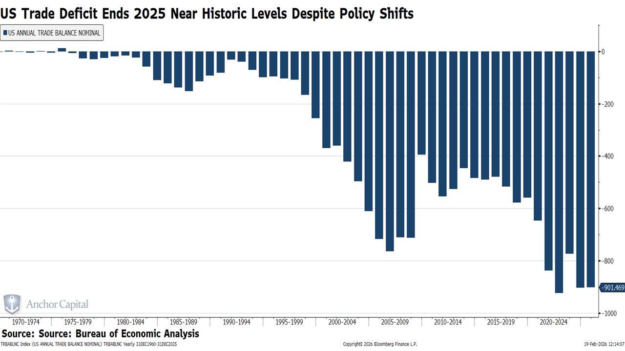 TRBABLNC Index (US ANNUAL TRADE 2026-02-19 12-14-00