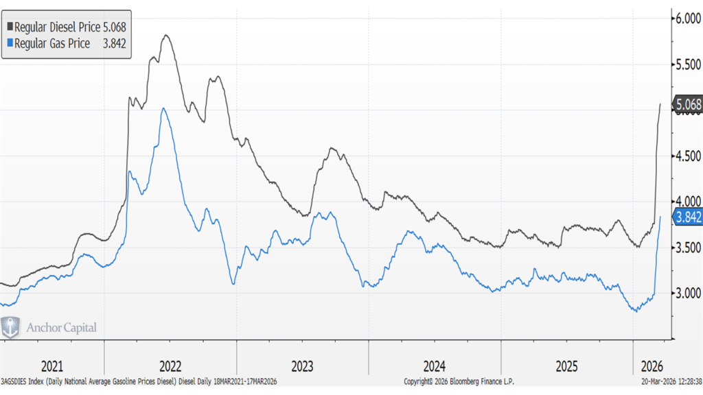 3AGSDIES Index (Daily National A 2026-03-20 12-28-25
