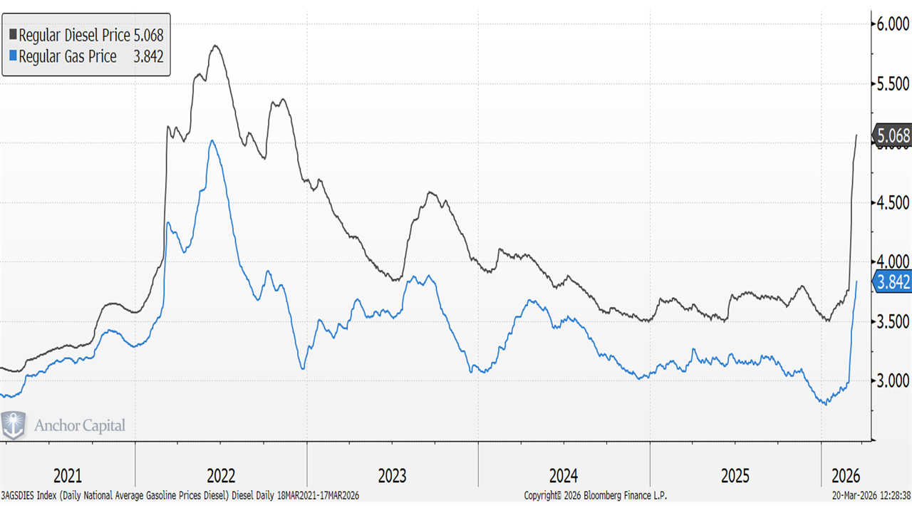 3AGSDIES Index (Daily National A 2026-03-20 12-28-25