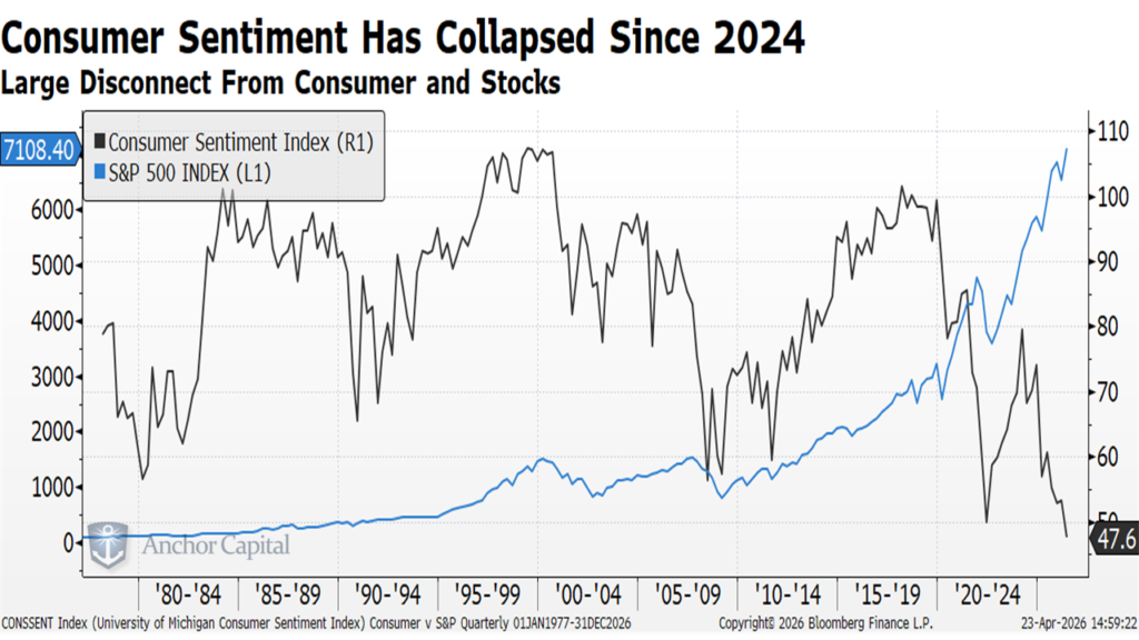 CONSSENT Index (University of Mi 2026-04-23 14-50-31