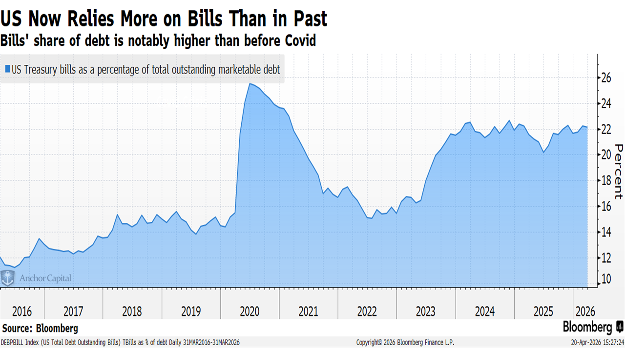 treasuries