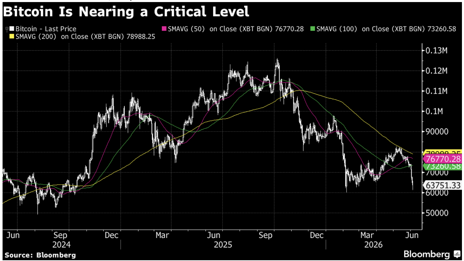 bitcoin